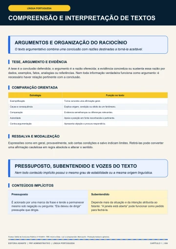 Página real de Língua Portuguesa sobre argumentos e organização do raciocínio.